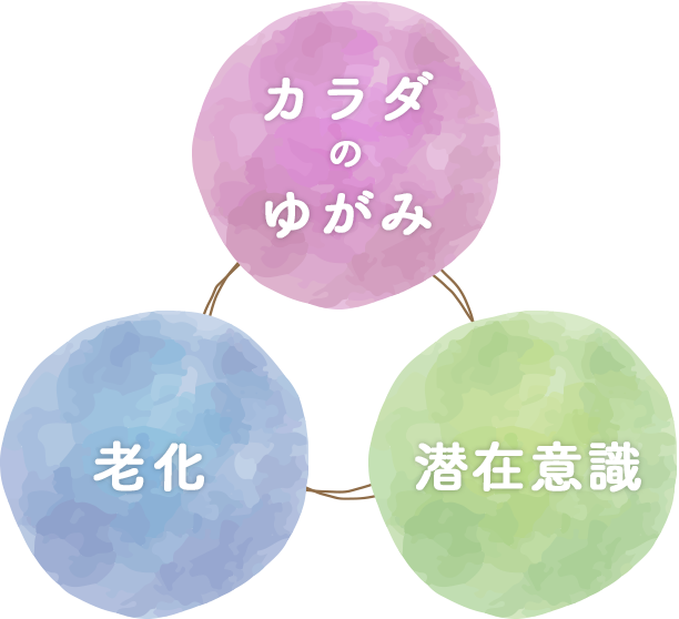 3つのポイント